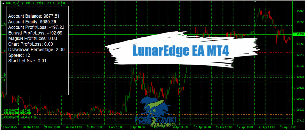 LunarEdge EA MT4 - Free Download 3