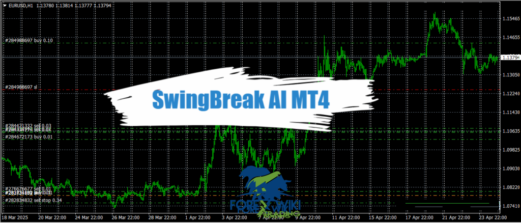SwingBreak AI MT4 - Free Download 2