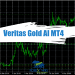 Veritas Gold AI MT4 - Free Download 7