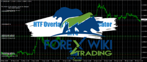 HTF Overlay Candles Indicator (3)