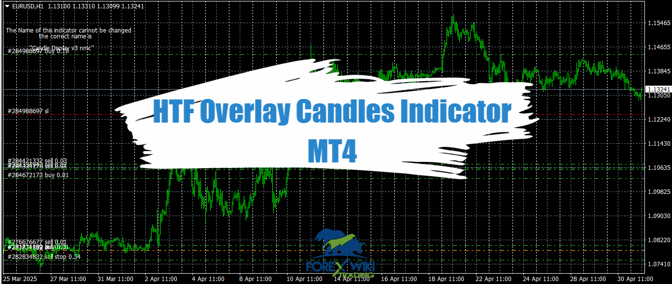 HTF Overlay Candles Indicator MT4 - Free Download