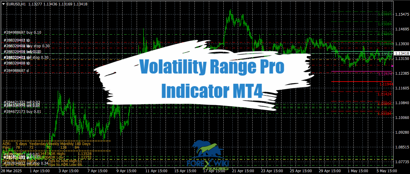 Volatility Range Pro Indicator MT4 - Free Download – Forex Wiki Trading