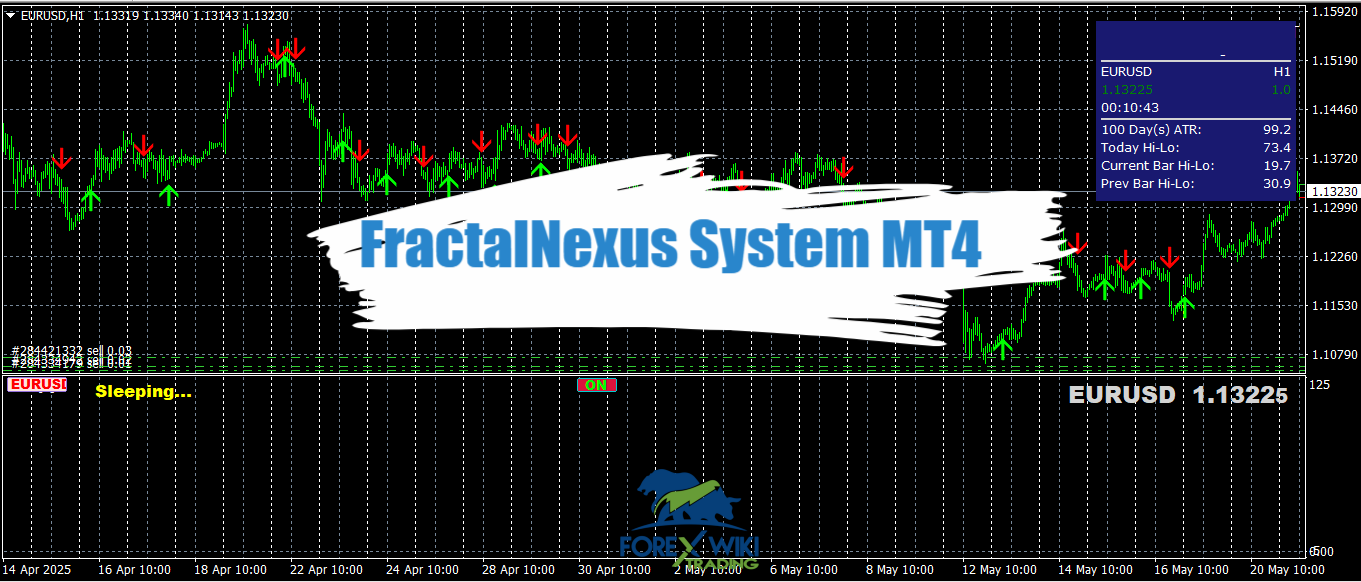 Simple Method MT4 To MT5 Code Converter – Forex Wiki Trading