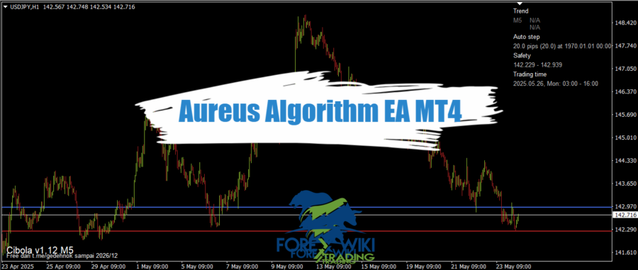 HTF Overlay Candles Indicator MT4 - Free Download