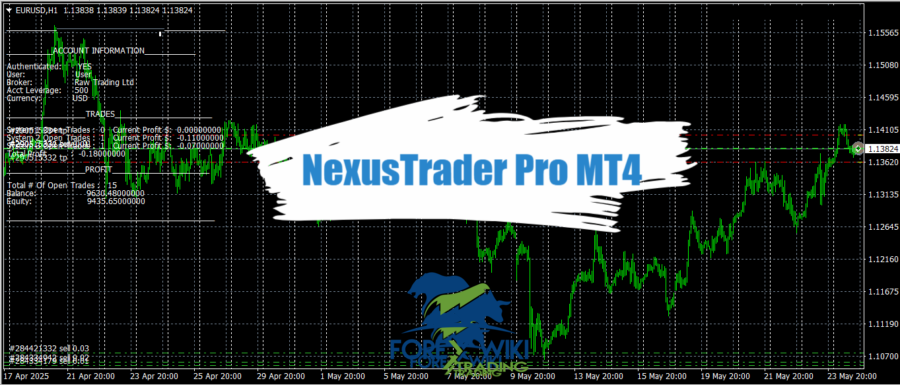 HTF Overlay Candles Indicator MT4 - Free Download