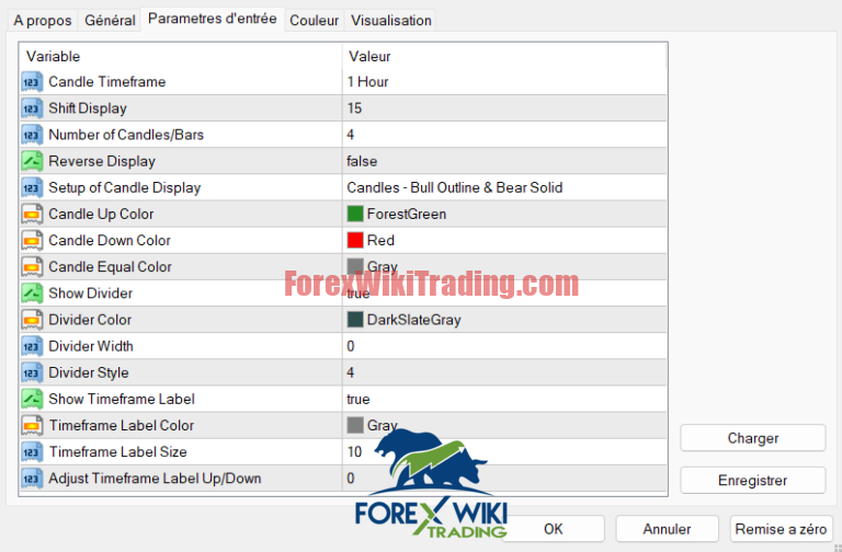 HTF Overlay Candles Indicator MT4 - Free Download