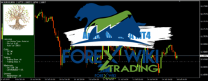 Arbor Mind EA MT4 - Free Download Arbor Mind EA