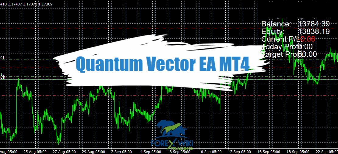 Vector09 Quantum Vector EA MT4 (Update 30/09/2025): Dynamic Multi-Strategy ...