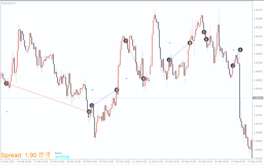 Chronos Algo EA Backtest