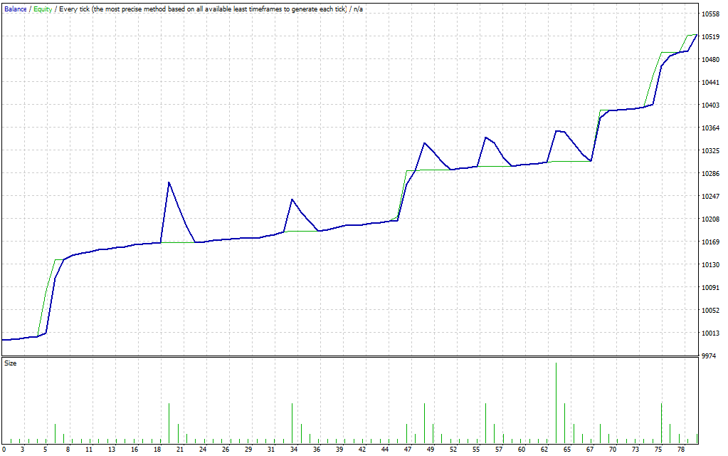 Chronos Algo EA Settings