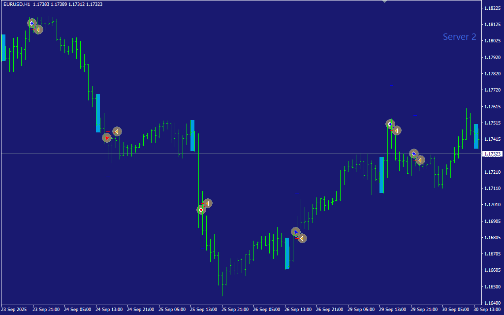 Aladdin FTMO Prop Firm EA MT4 screenshot 2