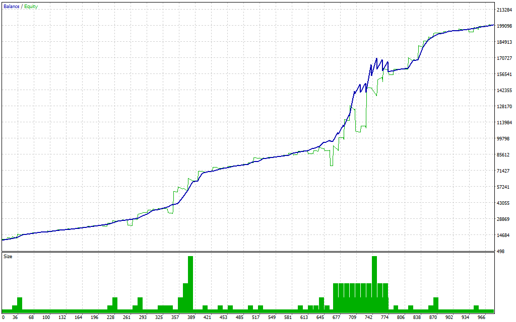 Aladdin FTMO Prop Firm EA MT4 screenshot 3