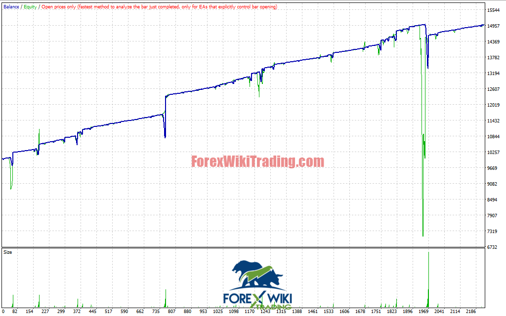 MANSA MUSA EA V2.0 pre3 1