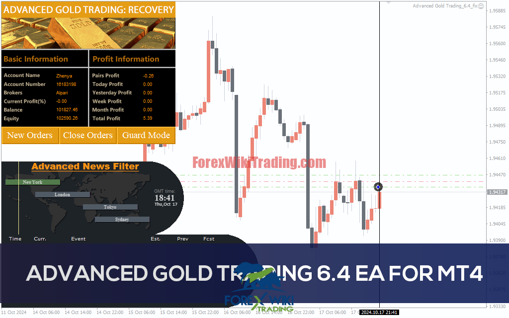 Advanced Gold Trading V6.4 EA MT4 - (UPDATE 29/11/2025) 2 Advanced Gold Trading 6.4 pre1