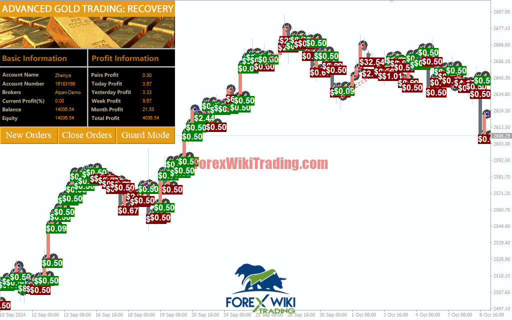 Advanced Gold Trading V6.4 EA MT4 - (UPDATE 29/11/2025) 3 Advanced Gold Trading 6.4 pre2