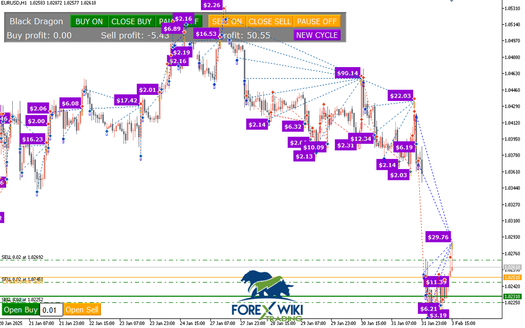 Shadow Dragon Pro EA MT4 (Update 06/11/2025) – Free Download 2 Shadow Dragon Pro EA MT4 - Performance Chart