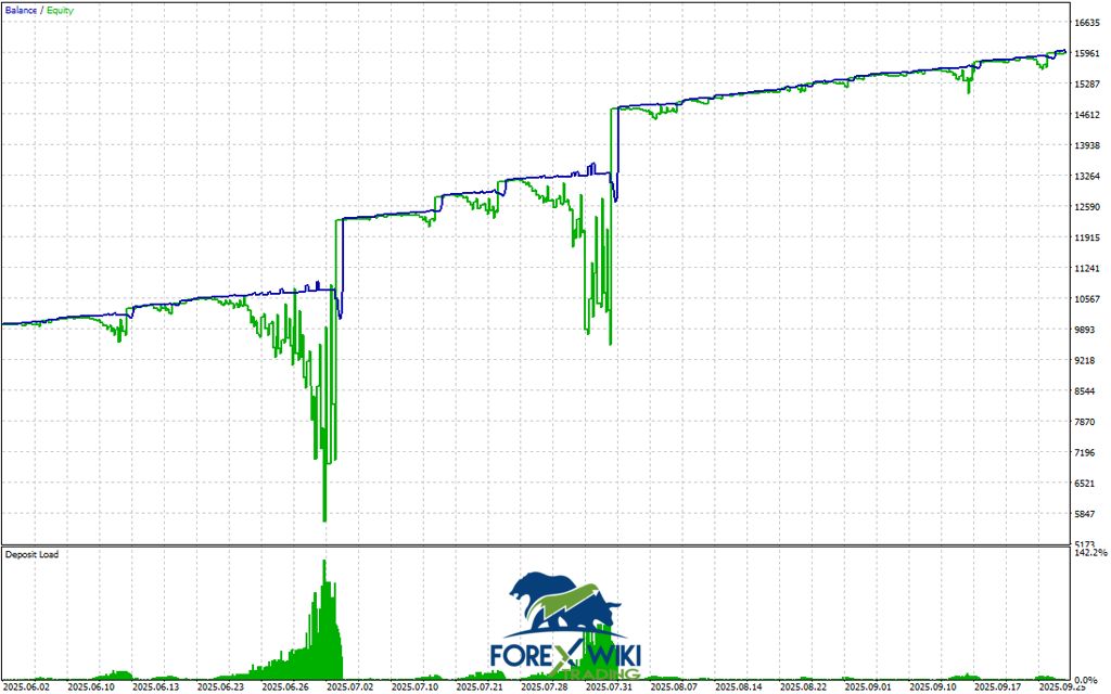 Shadow Dragon Pro EA MT4 (Update 06/11/2025) – Free Download 3 Shadow Dragon Pro EA MT4 - Settings Panel