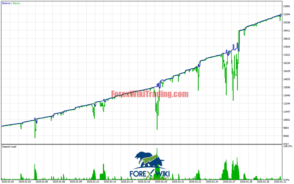 GoldMaster Elite EA MT4 Screenshot 3