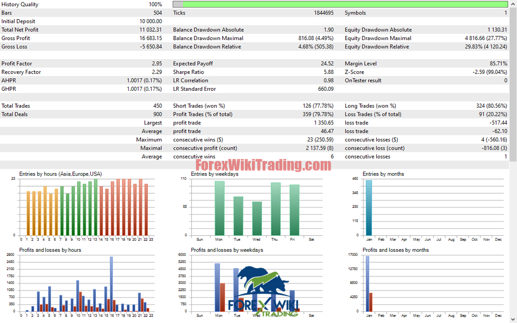 GoldMaster Elite EA MT4 Screenshot 4