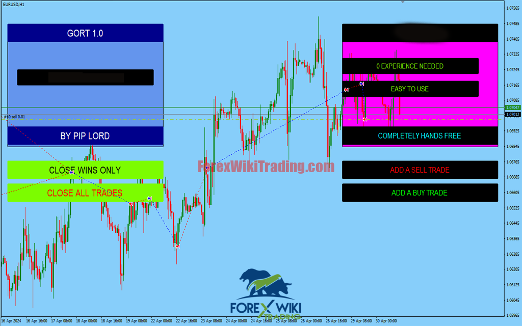 Orbit Guard Trader EA MT4 panel