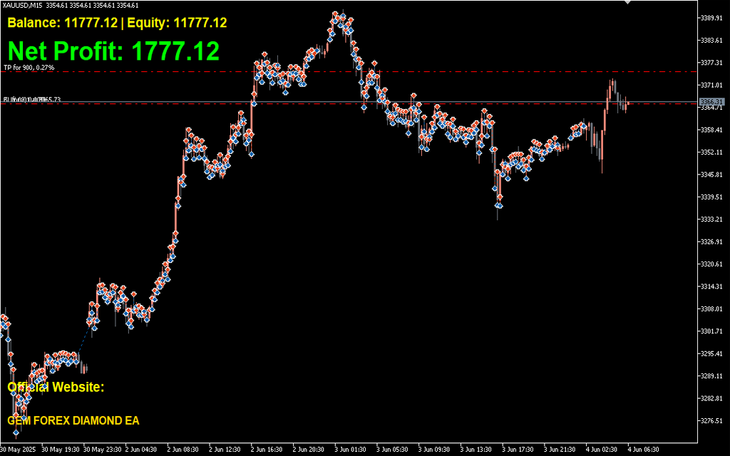 DiamondEdge Pro EA MT4 Preview 2
