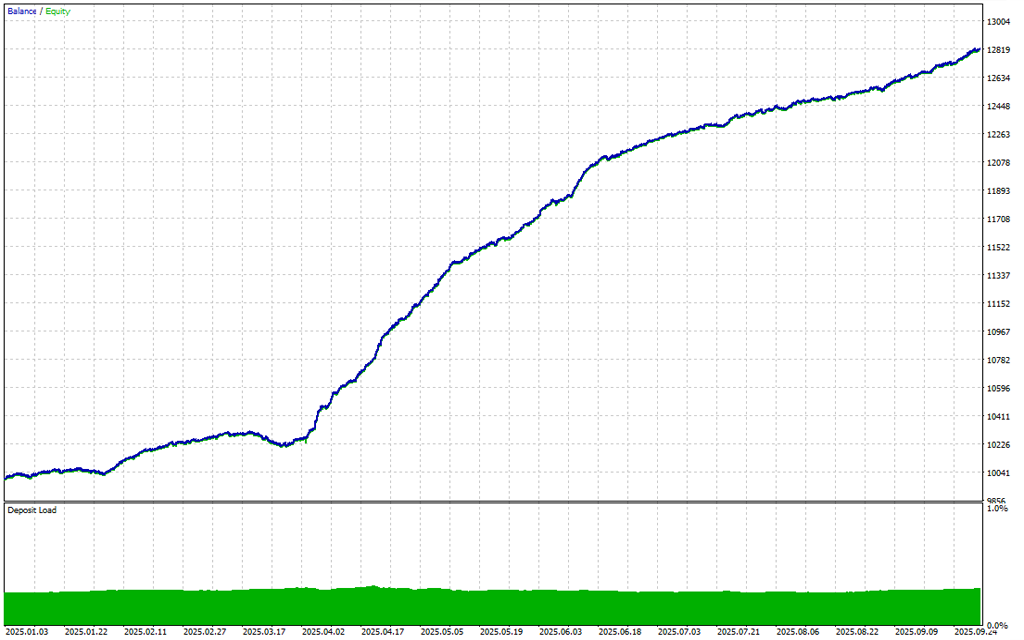 DiamondEdge Pro EA MT4 Preview 3