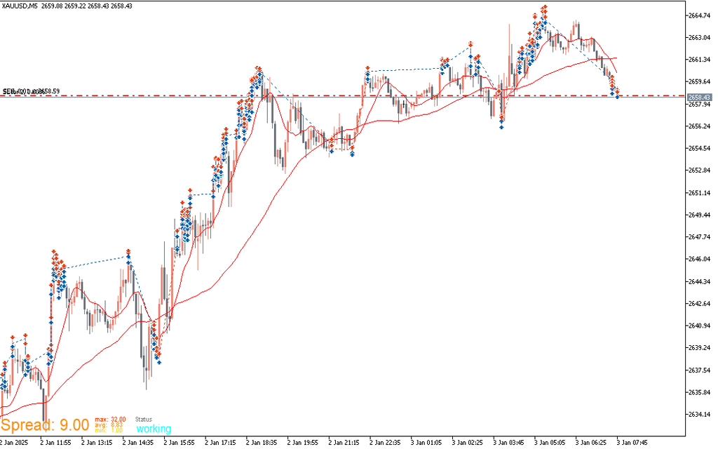 FlipMaster Pro EA MT4 Trading Results