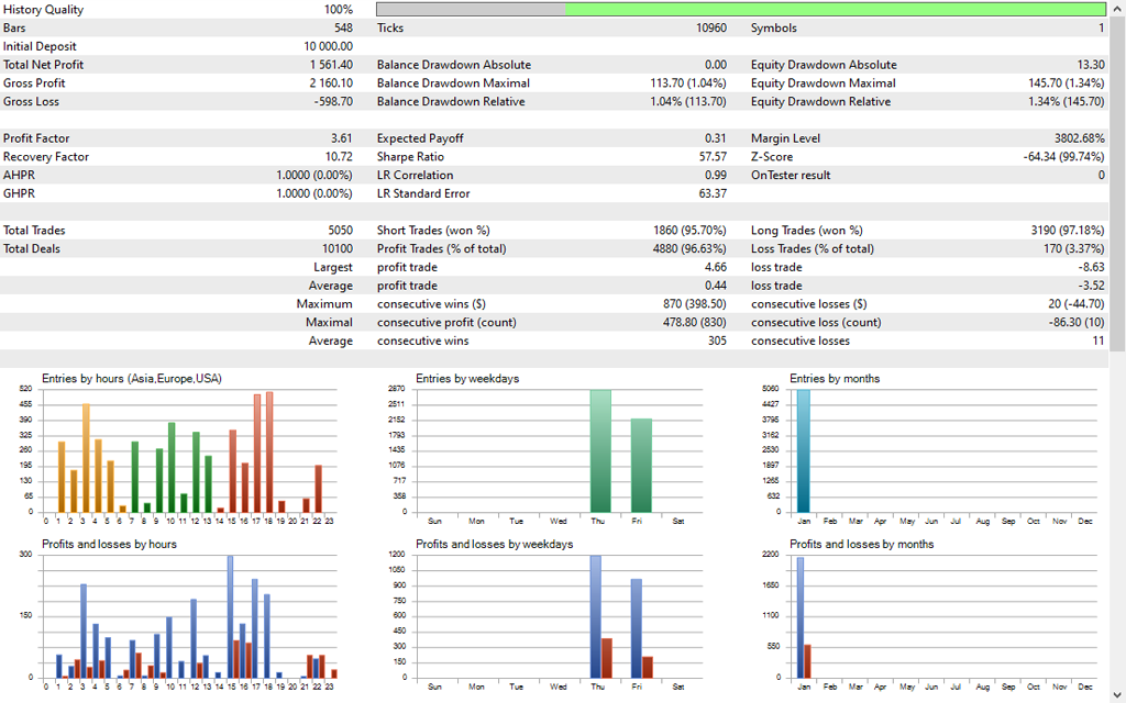 FlipMaster Pro EA MT4 Settings Panel