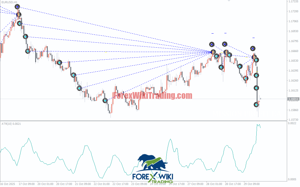 Mission Profit EA pre2