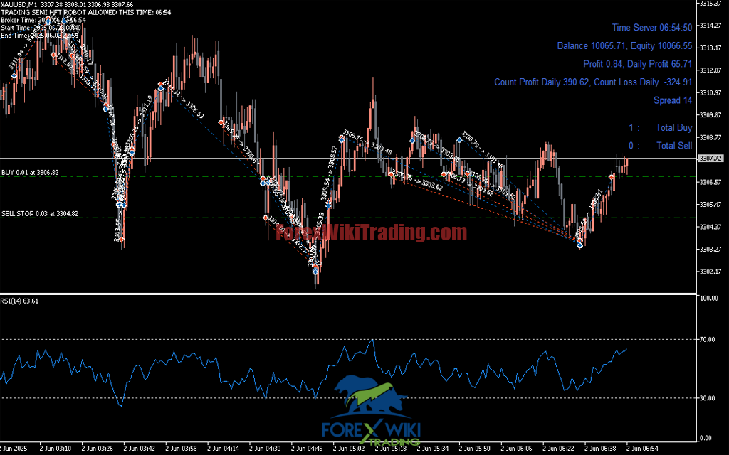 RebateMaster Pro EA MT5 – Automated Rebate Trading System 3 RebateMaster Pro EA Settings