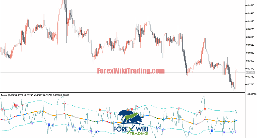 Jungle Momentum EA Trading Signals