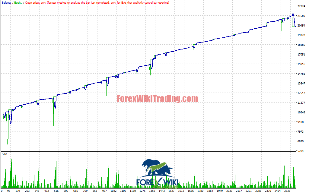 Volume Scalper EA V4.0 pre3