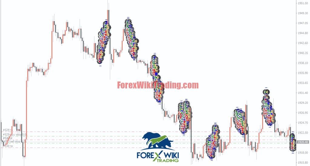 QuantumForge Gold EA Settings Panel