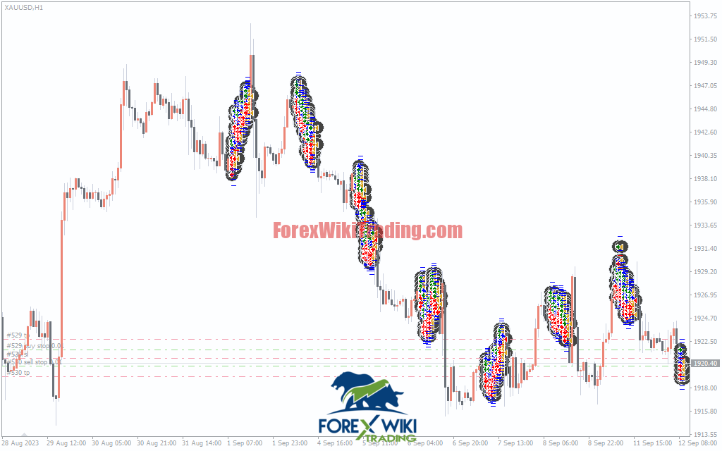 QuantumForge Gold EA Settings Panel