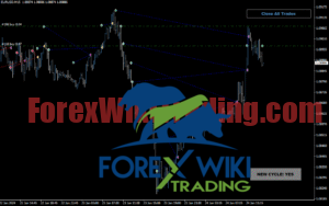 Gold Atomic EA MT4: Advanced Cycle-Based Trading Robot Gold Atomic EA MT4 Settings