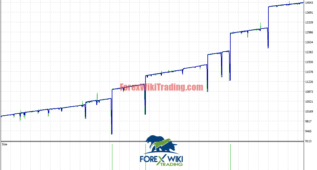 Advanced Gold Trading 6.4 pre3