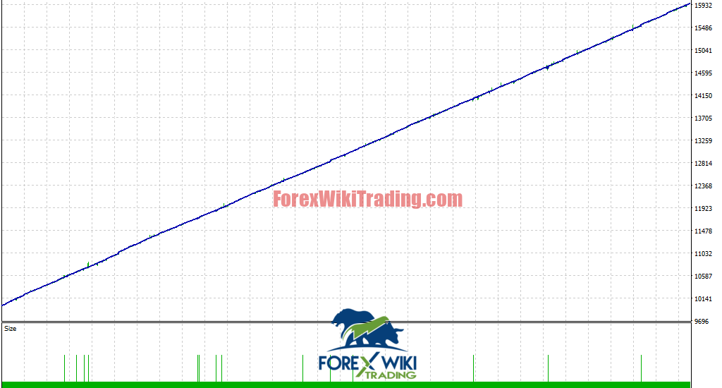 AI Scalper Pro EA V2.1 MT4 Trading