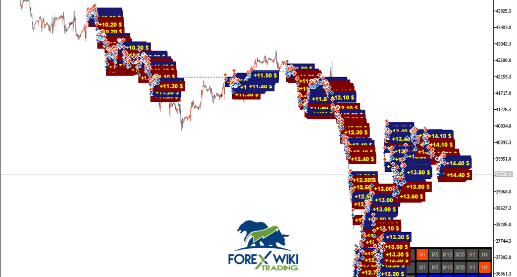 DowJones Omega Pro EA V3 MT5 2