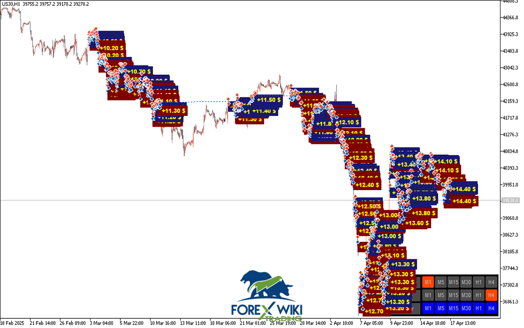 TrendMaster Konstantin EA MT4: Advanced Trend-Following Automated ...