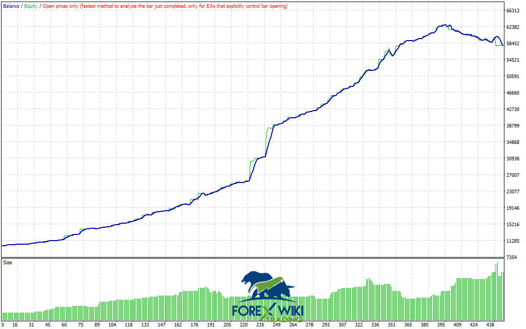 PipMaster Dynamic EA MT4