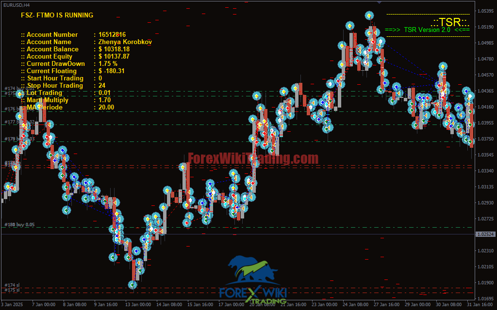 PropFirm Master EA Settings