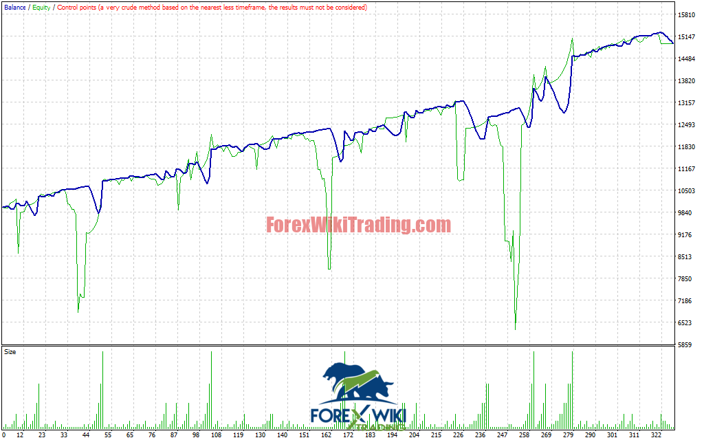 PropFirm Master EA Results