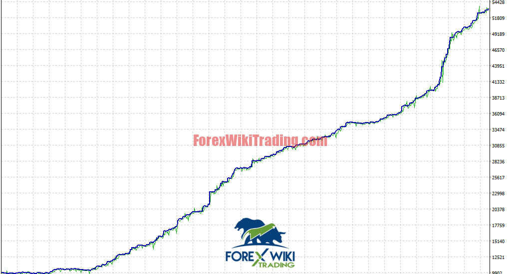 GoldPro Buffalo EA V5.0 MT4 pre3