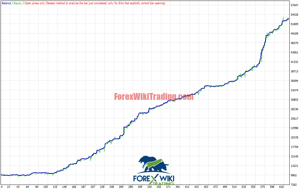 GoldPro Buffalo EA V5.0 MT4 Settings