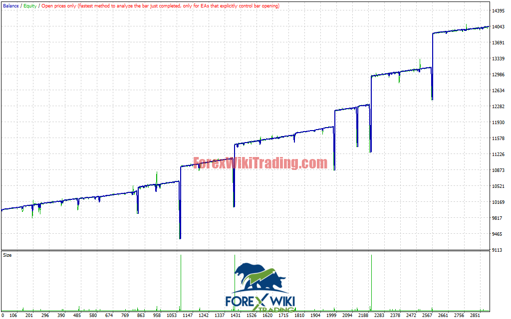 GoldTrade Elite EA V6.4 MT4 – Advanced XAUUSD Trading System 4 GoldTrade Elite EA V6.4 MT4 Live Trading Results