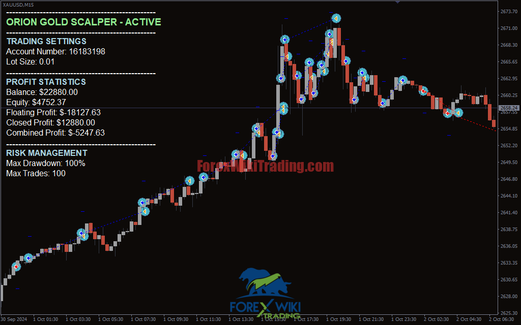GoldOrion Scalper Pro EA Trading Performance