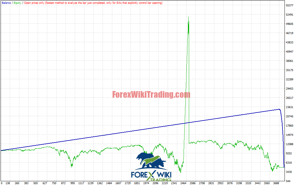 GoldOrion Scalper Pro EA Chart Analysis