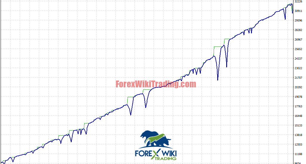 ProfitMax Elite EA V1.14 MT4 pre3
