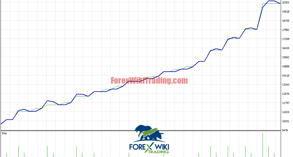 PropPass Elite EA V1.0 MT4 pre3
