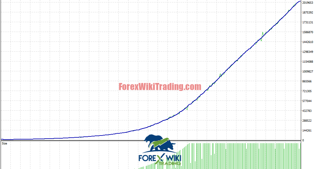 InfinityGold AI EA MT4 Trading